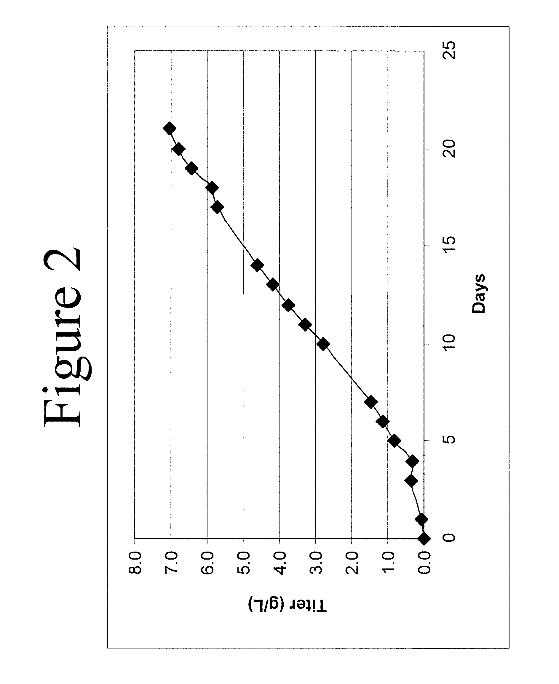 Rationally designed media for cell culture