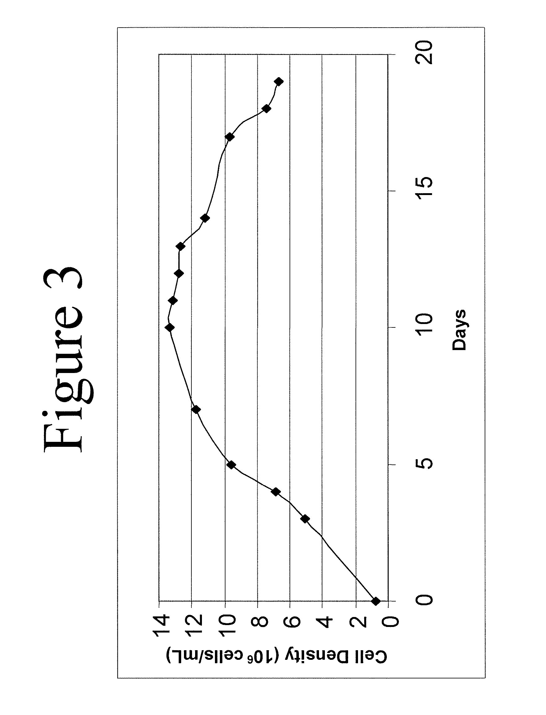 Rationally designed media for cell culture