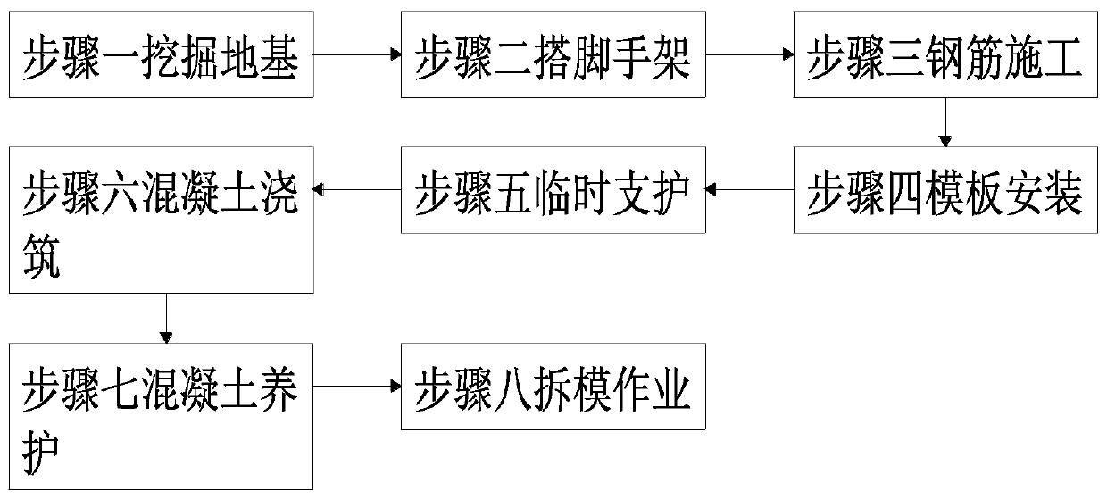 Viaduct pier construction method