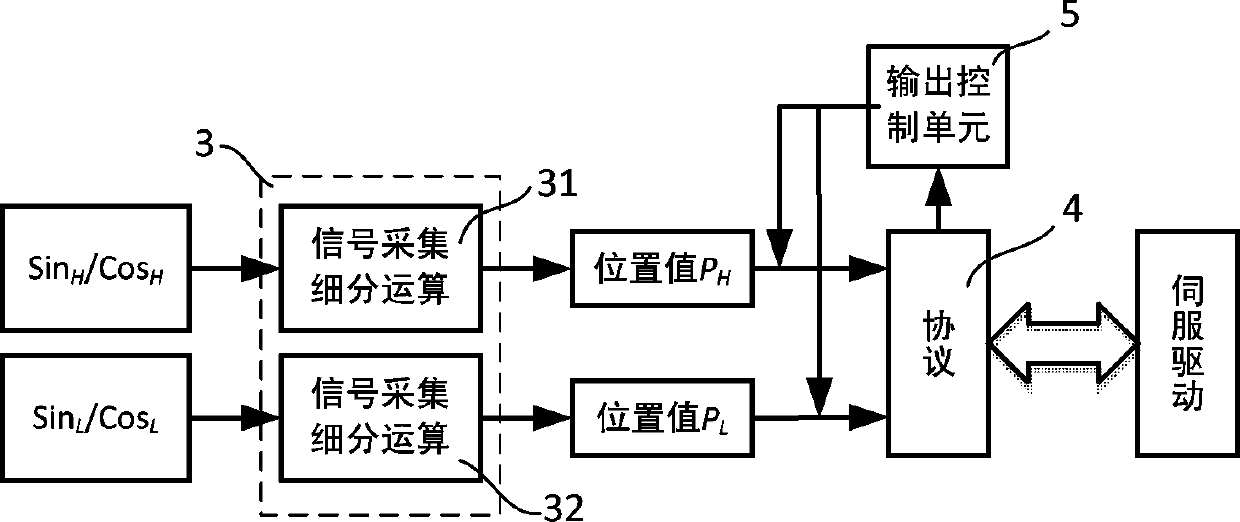 Double-resolution incremental position measuring device