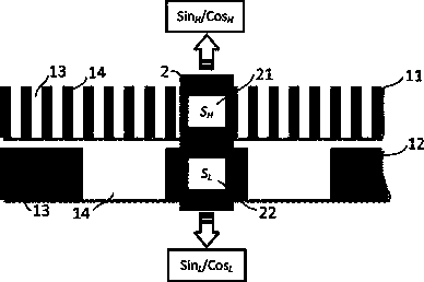 Double-resolution incremental position measuring device