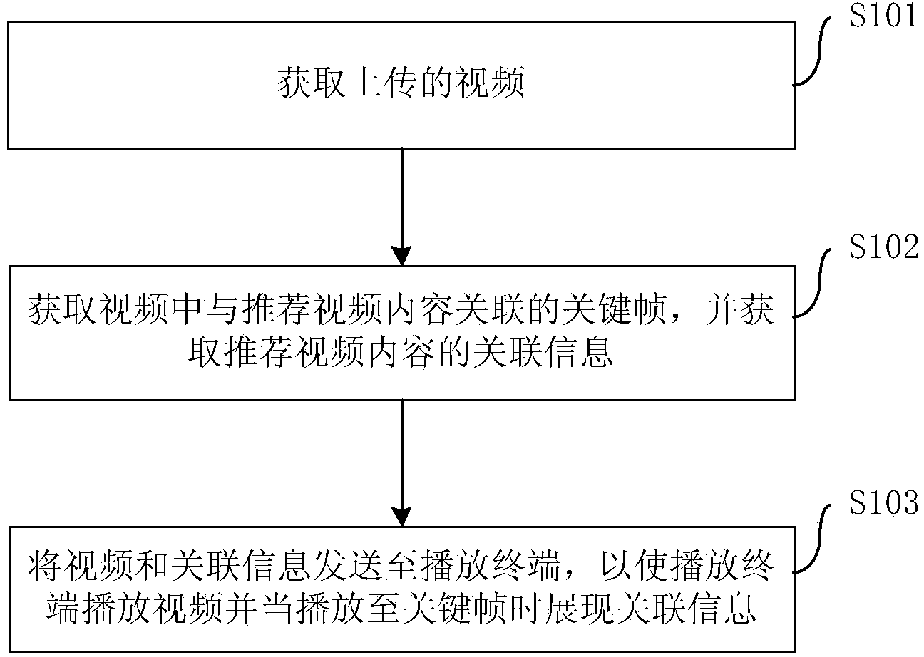 Method and device for providing information