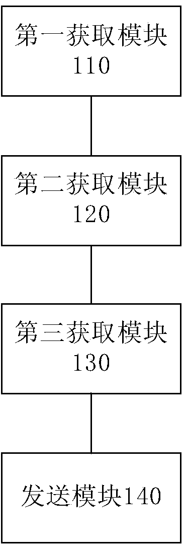 Method and device for providing information