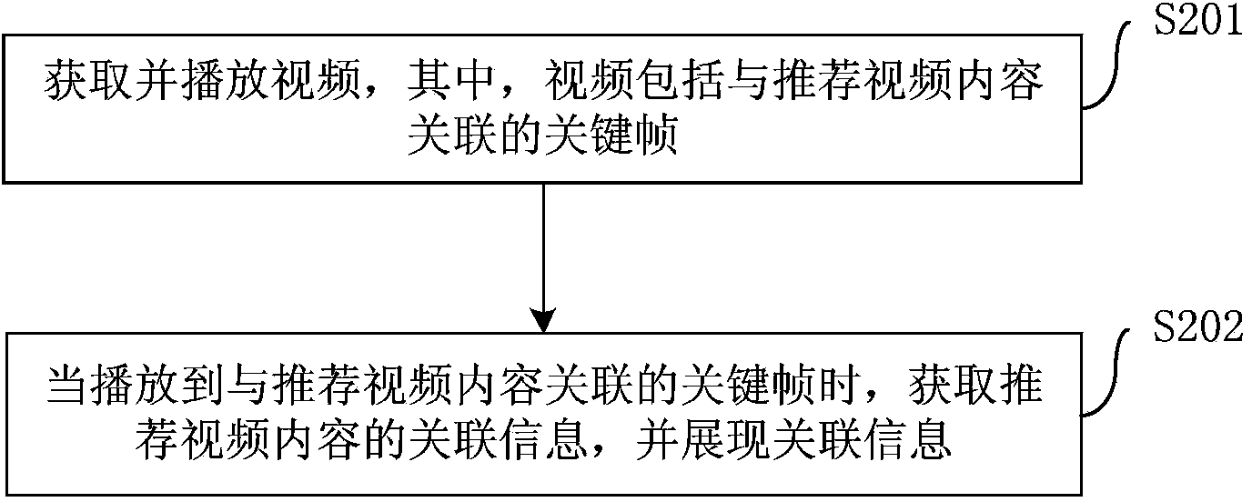 Method and device for providing information