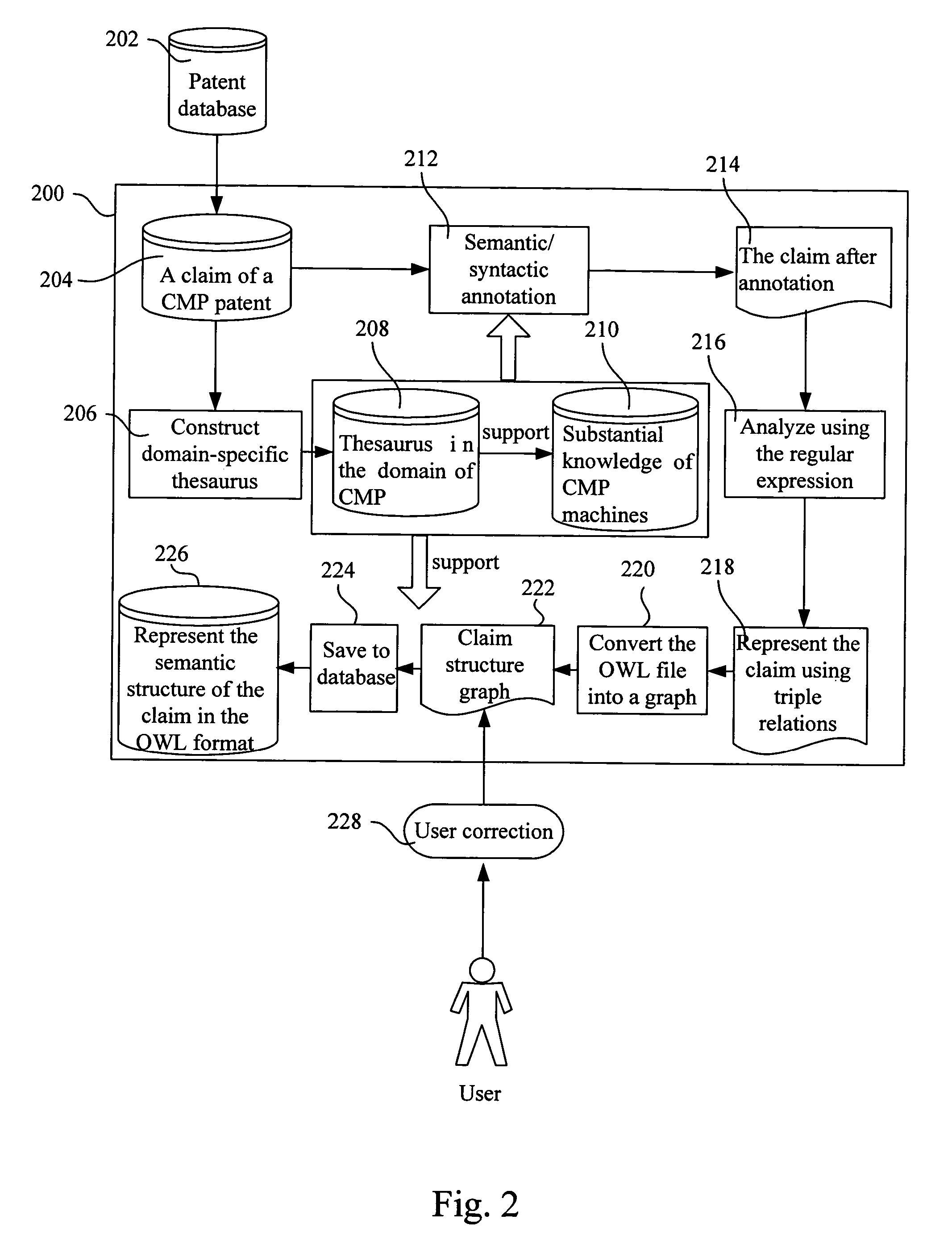 Patent document content construction method