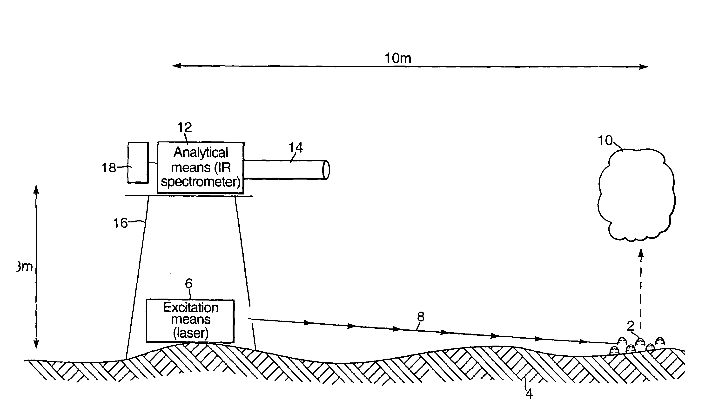 Method and apparatus for stand-off chemical detection