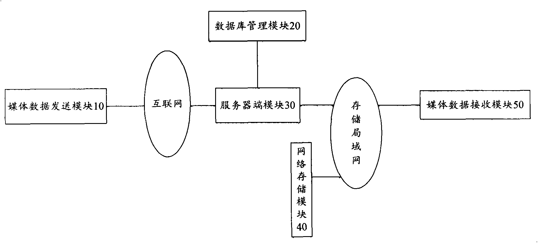 Networked multi-access media data transmission system