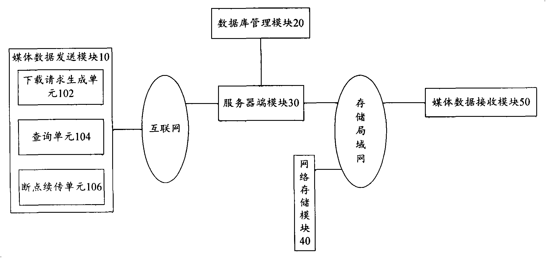 Networked multi-access media data transmission system