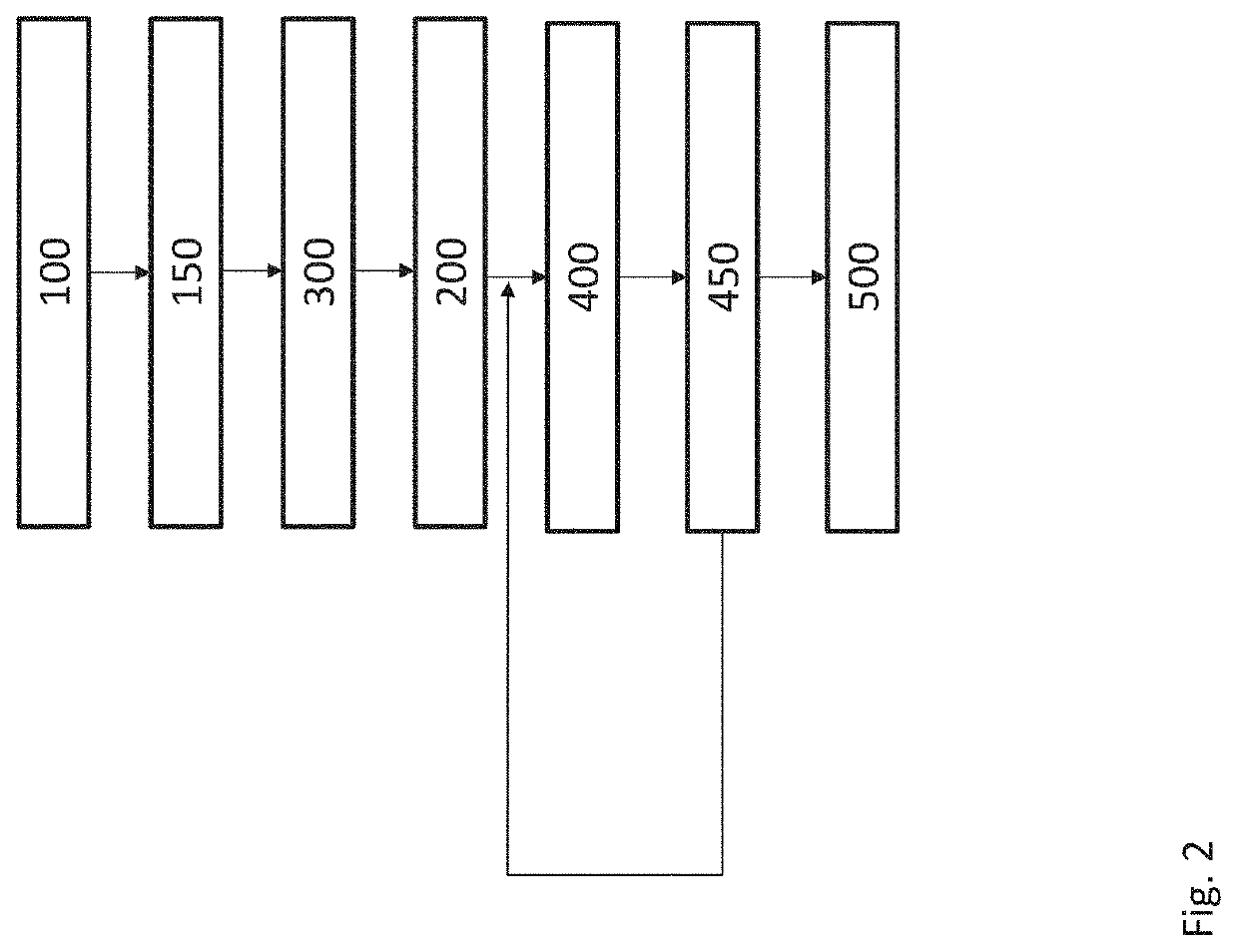 Method for recycling plastic