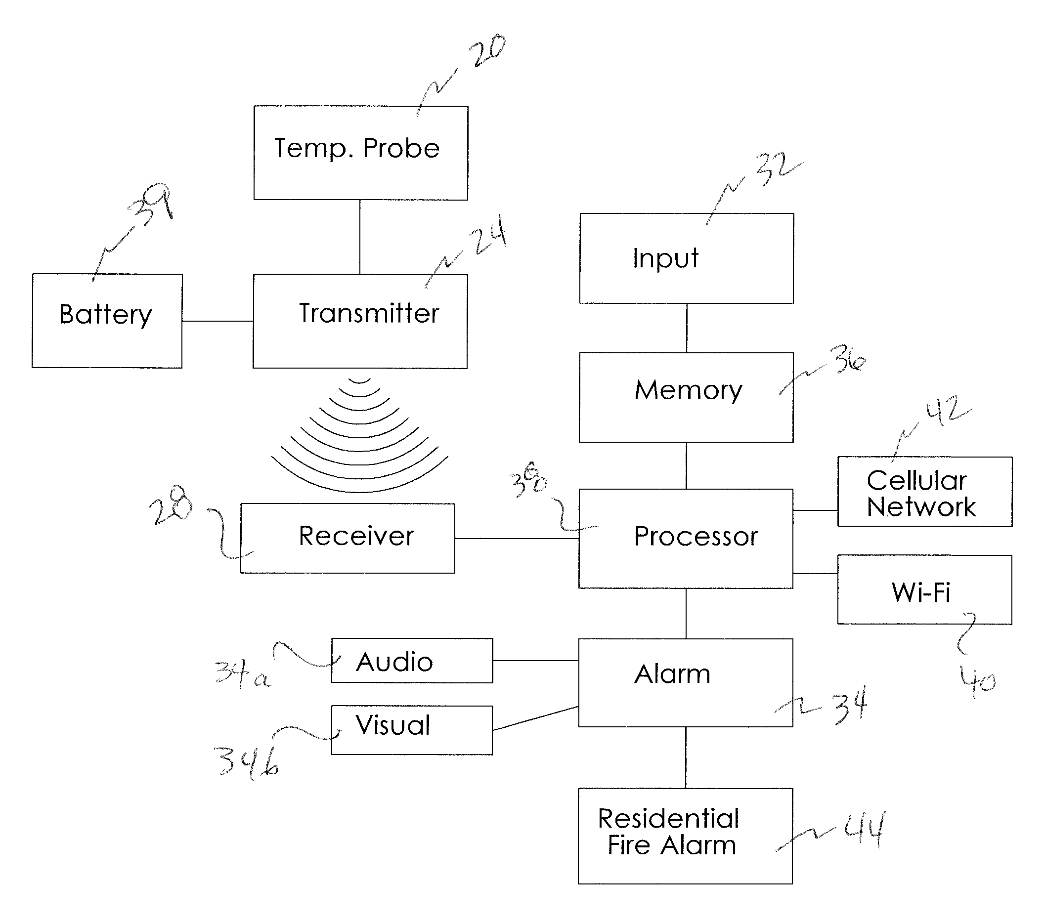 Heat Detection System