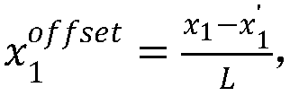 A face attribute analysis method based on transfer learning