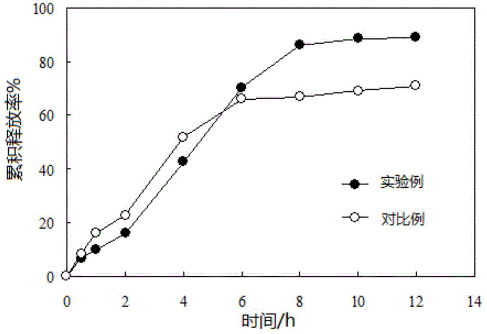 Tretinoin/TA-beta-CD clathrate, cream containing tretinoin/TA-beta-CD clathrate, and preparation methods of tretinoin/TA-beta-CD clathrate and cream