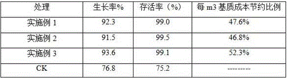 Culture medium applicable to Bougainvillea spectabilis