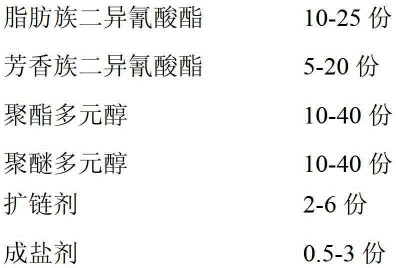 A kind of adhesive for electronic paper suitable for low temperature use, preparation method and application