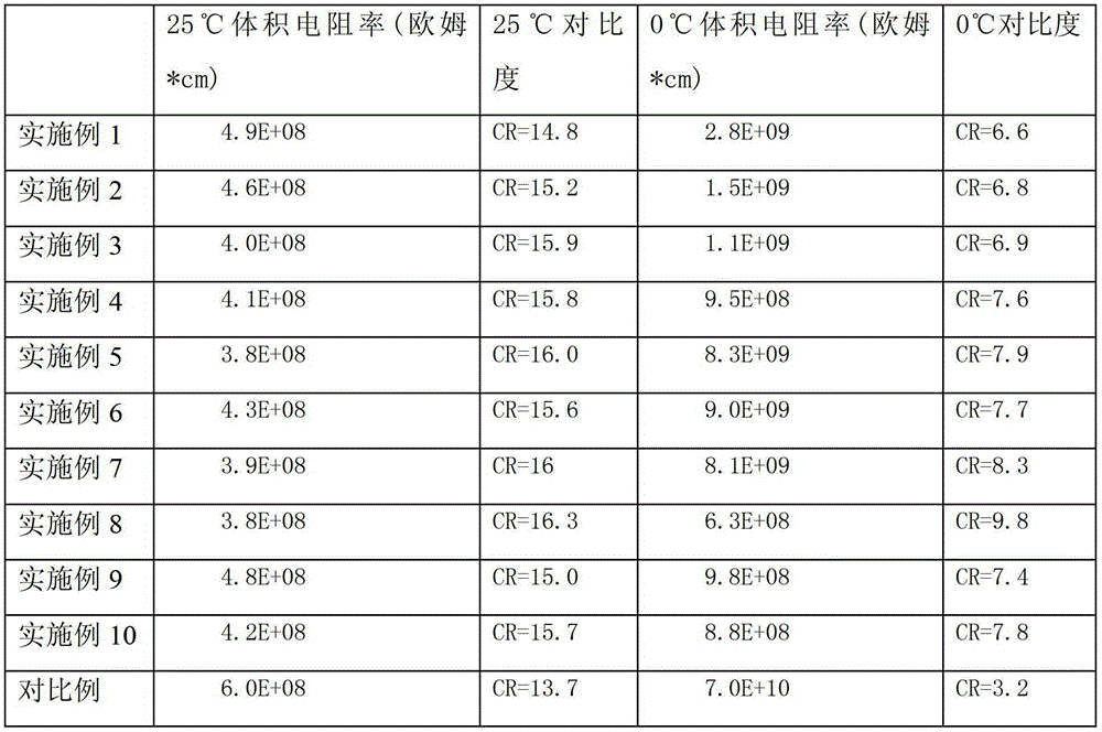 A kind of adhesive for electronic paper suitable for low temperature use, preparation method and application