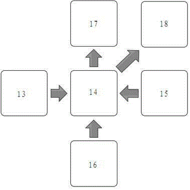 Mobile terminal meal ordering system based on cloud services