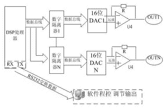 High-voltage large-power frequency conversion adjustable constant voltage source