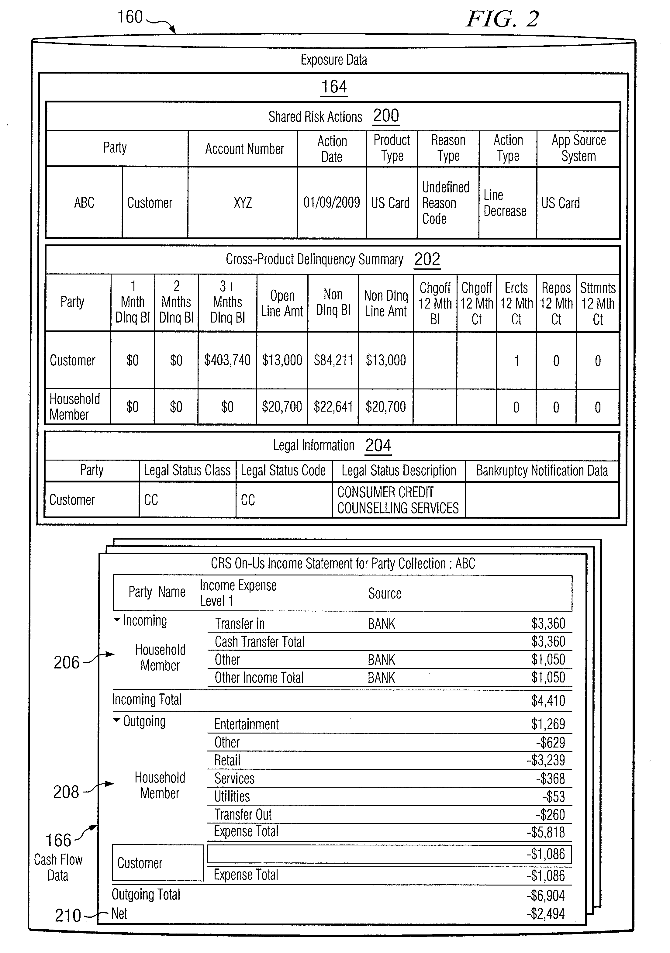 Customer exposure view & income statements (CEVIS)