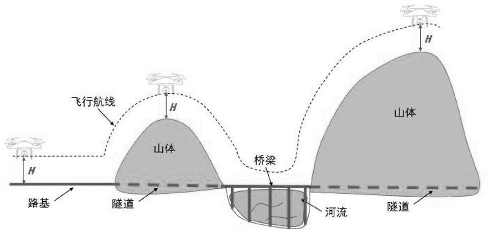 Railway public work equipment and surrounding environment hidden danger troubleshooting method based on unmanned aerial vehicle inspection