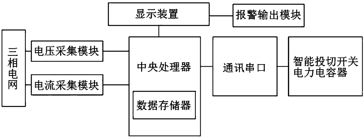 Communication-type intelligent reactive power compensation controller and switching method thereof