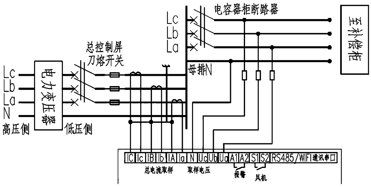 Communication-type intelligent reactive power compensation controller and switching method thereof