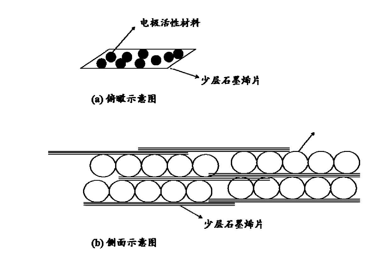 High-concentration few-layer graphene composite material, component of lithium battery electrode and preparation