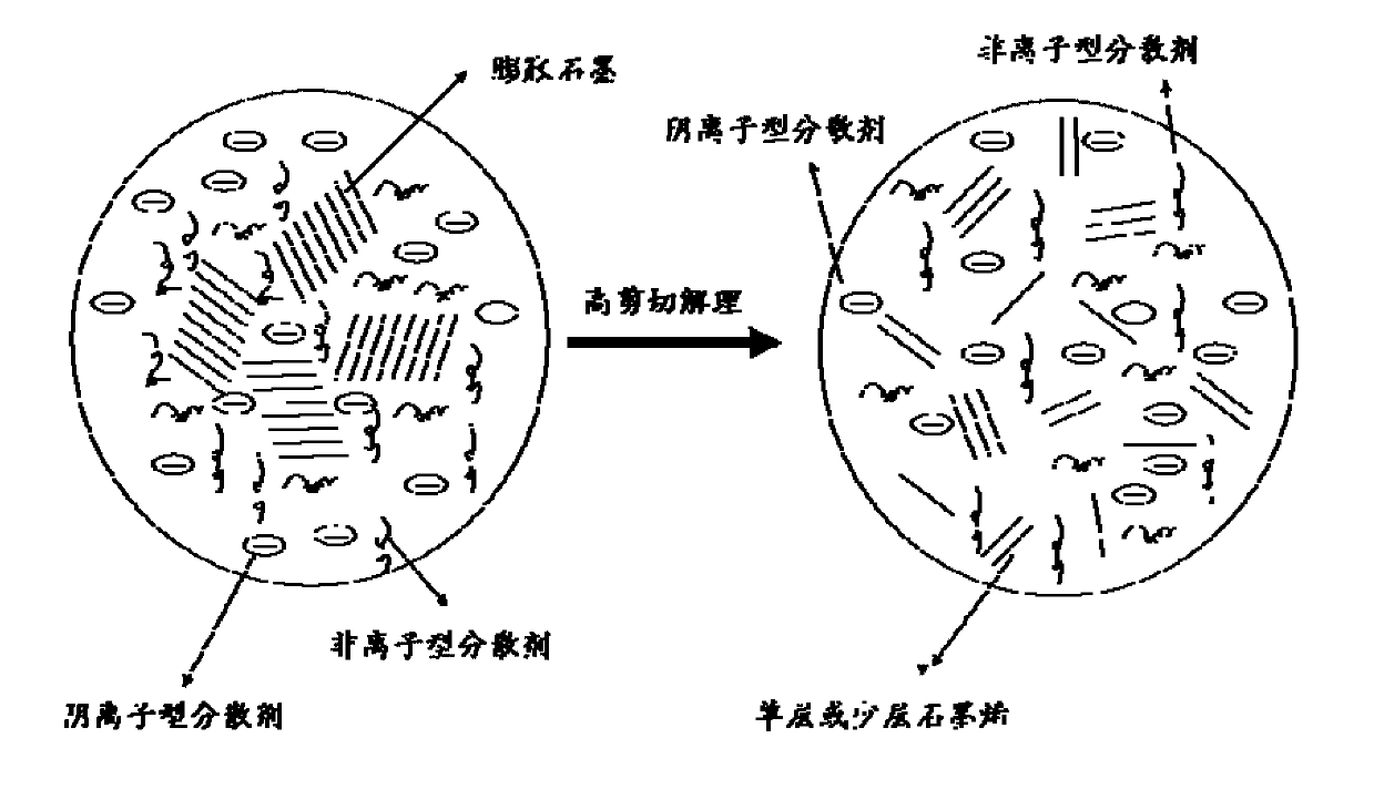 High-concentration few-layer graphene composite material, component of lithium battery electrode and preparation