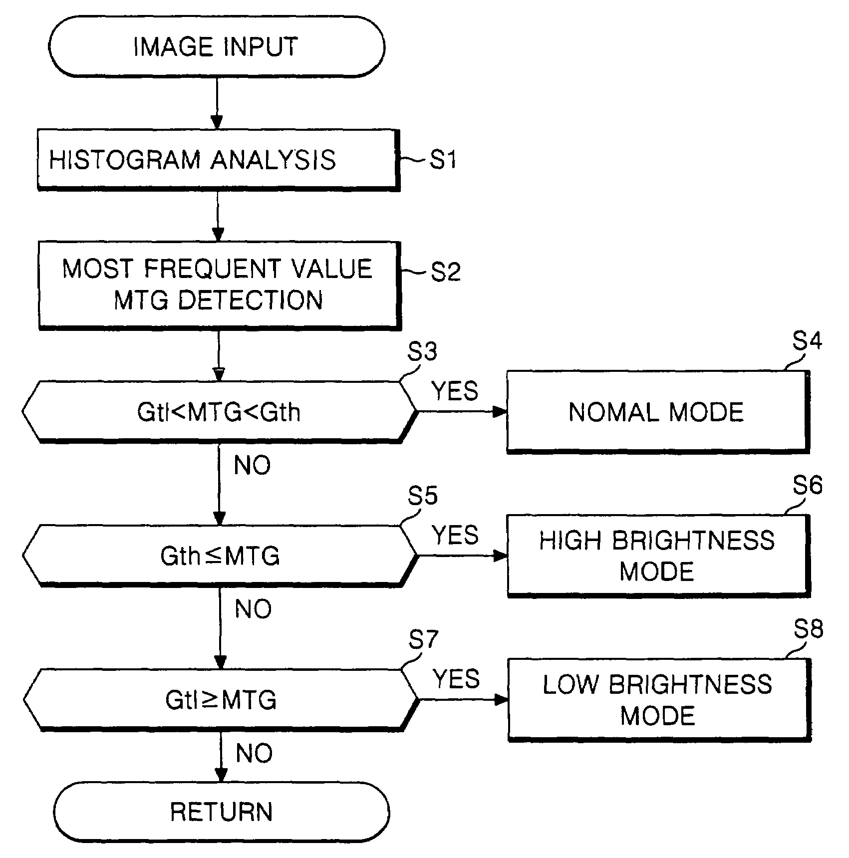 Liquid crystal display device and controlling method thereof