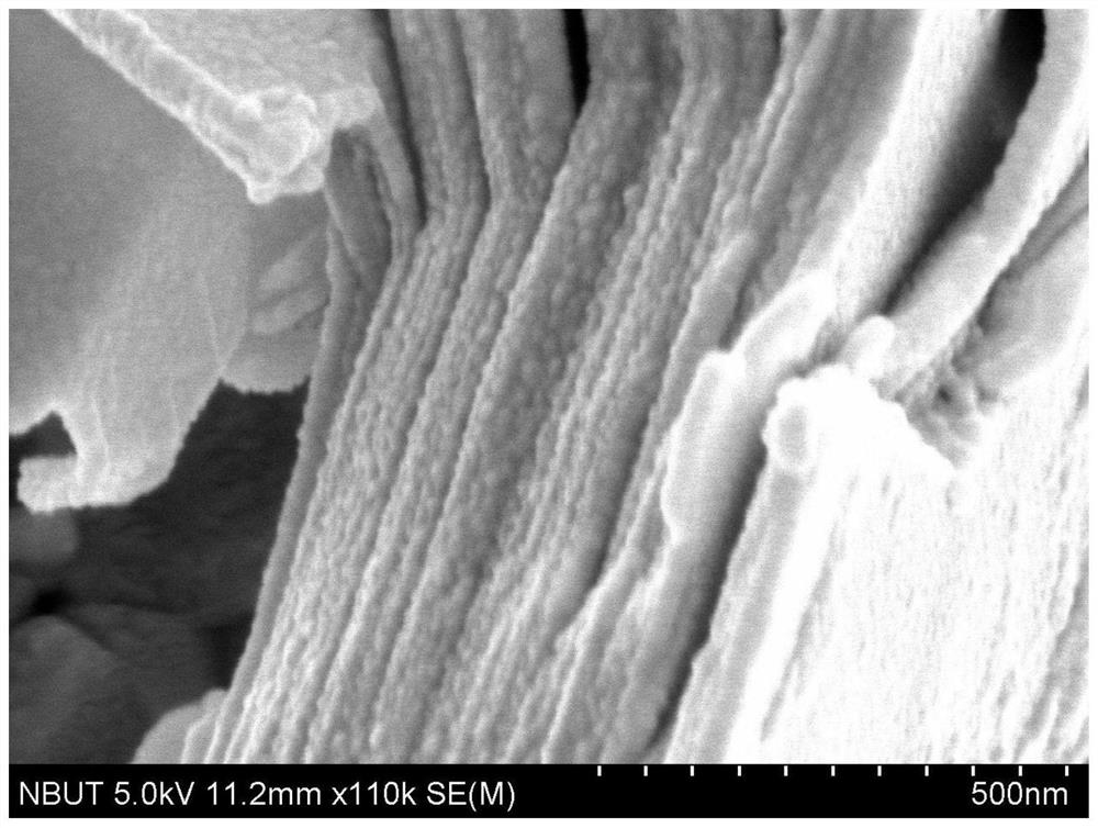 A kind of silicon carbide composite ceramics