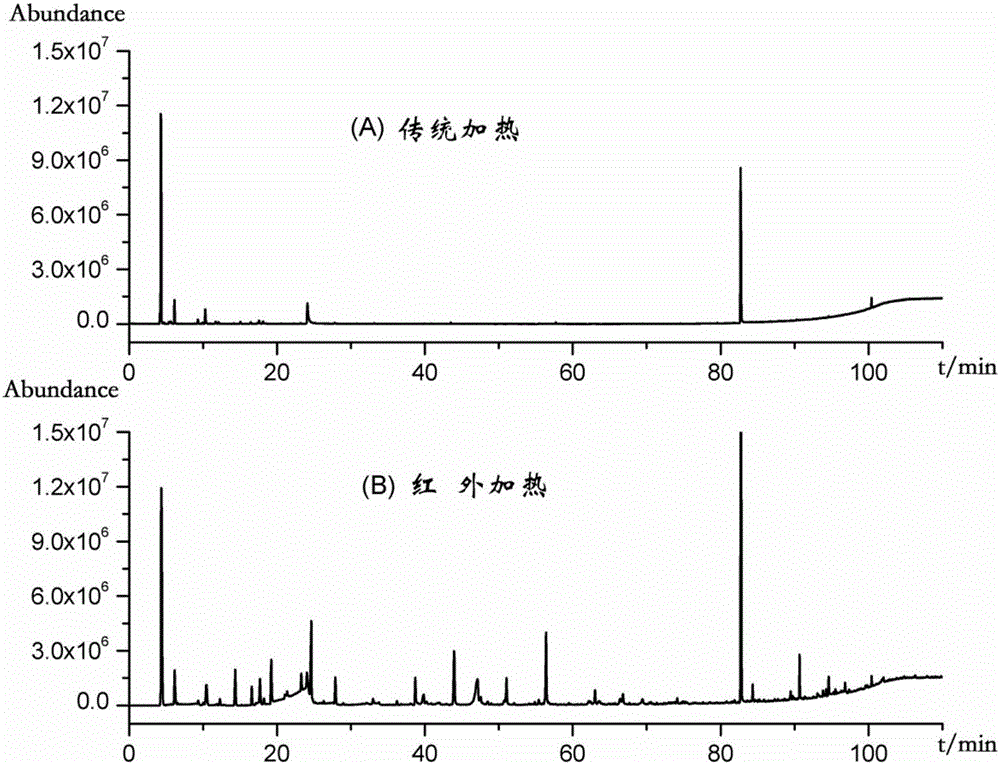 Method for determining aqueous tobacco extract by adopting online infrared-assisted hydration reaction head space-gas chromatography/mass spectrometry