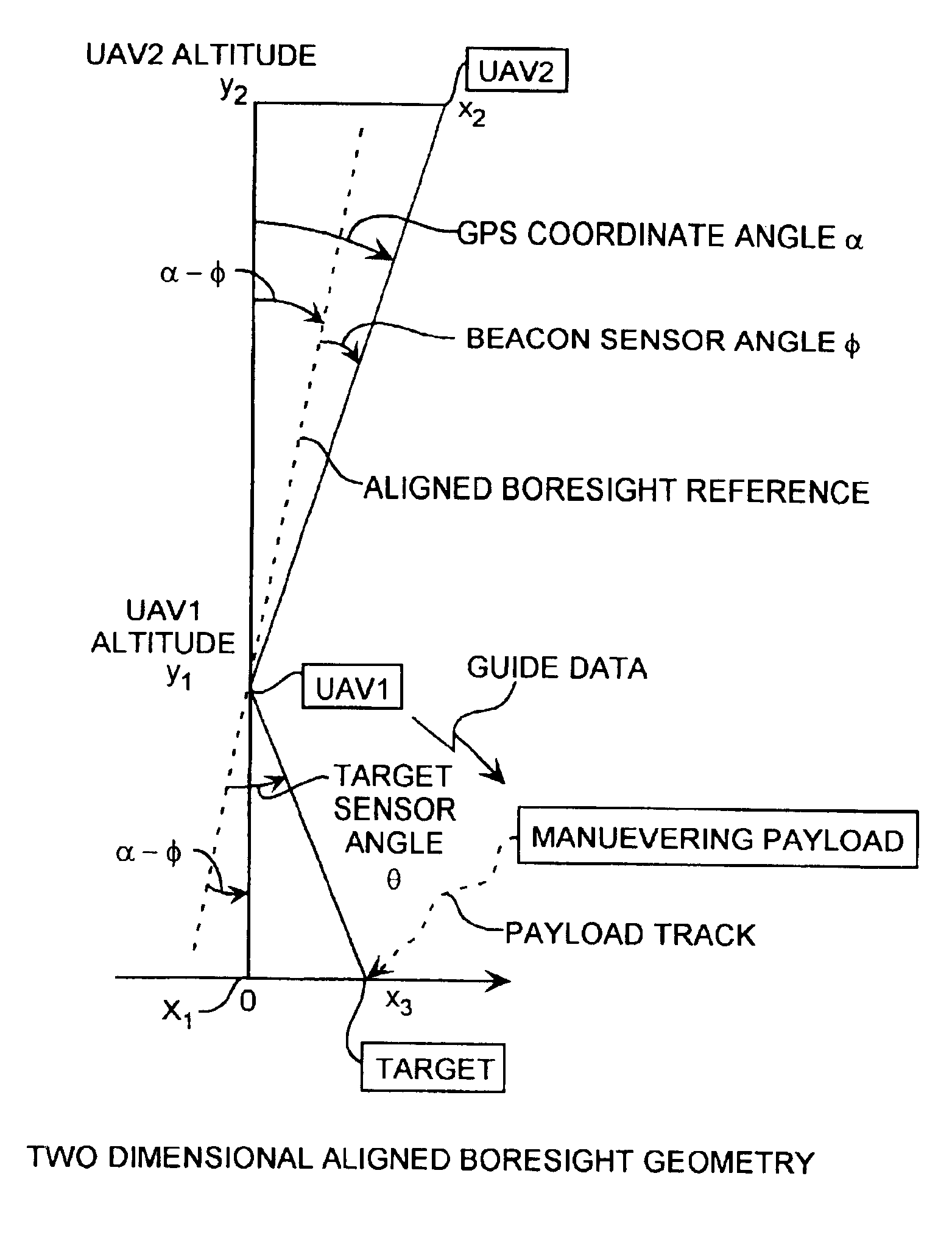 GPS airborne target geolocating method