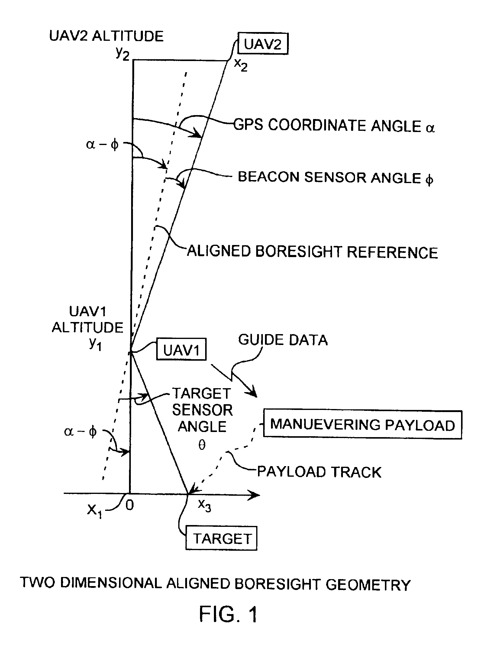 GPS airborne target geolocating method