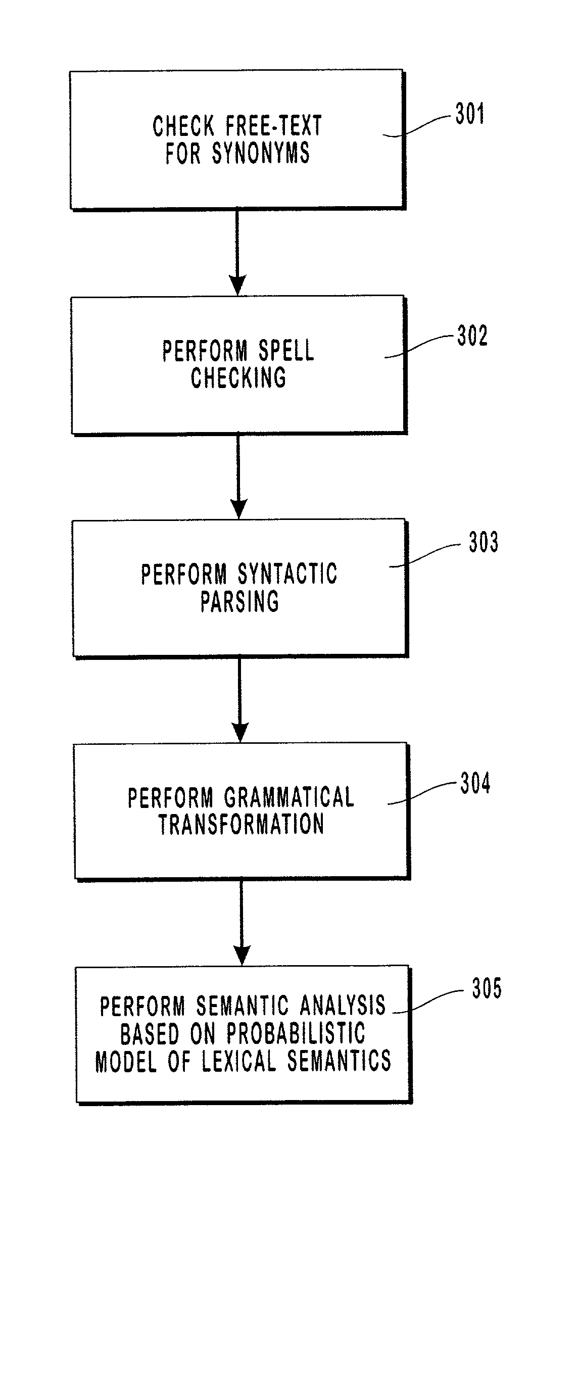 Probabilistic system for natural language processing