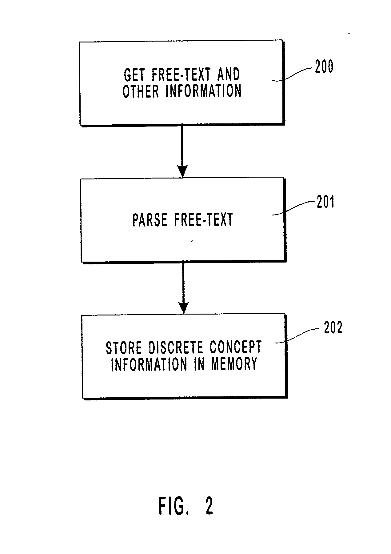 Probabilistic system for natural language processing