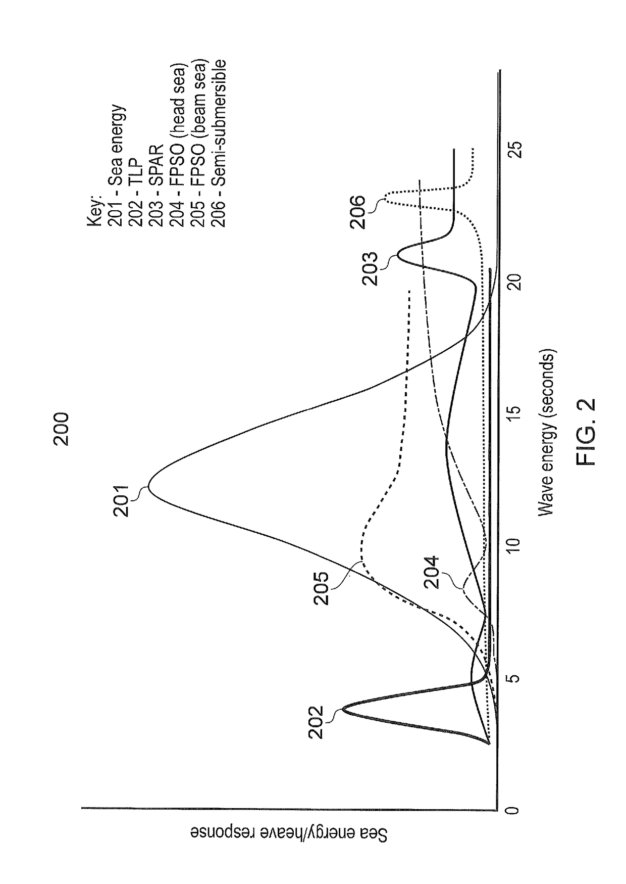 Floating production unit and method of installing a floating production unit