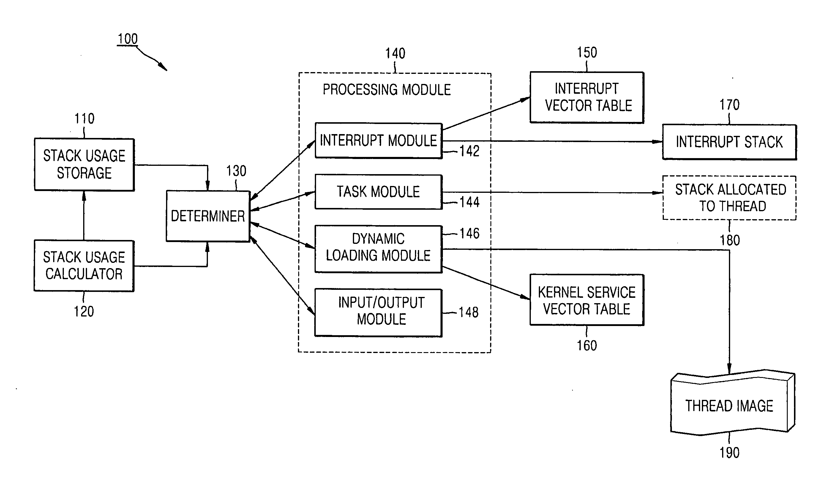 Method and apparatus for preventing stack overflow in embedded system