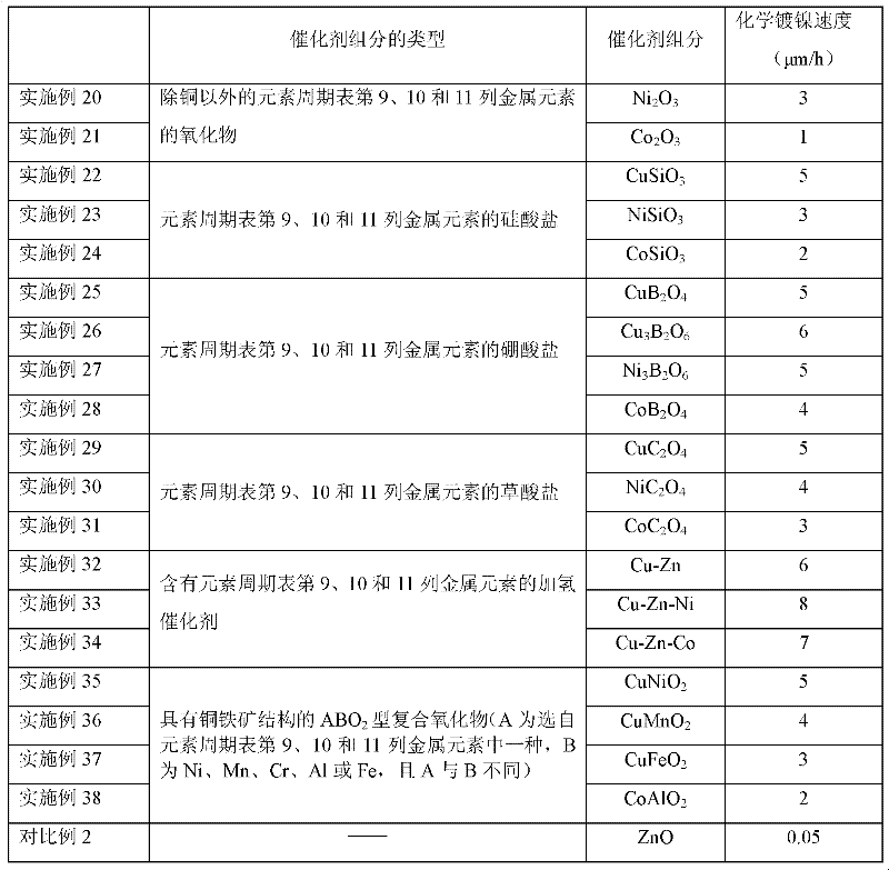 Plastic composition and application thereof, and plastic surface selective metallization method