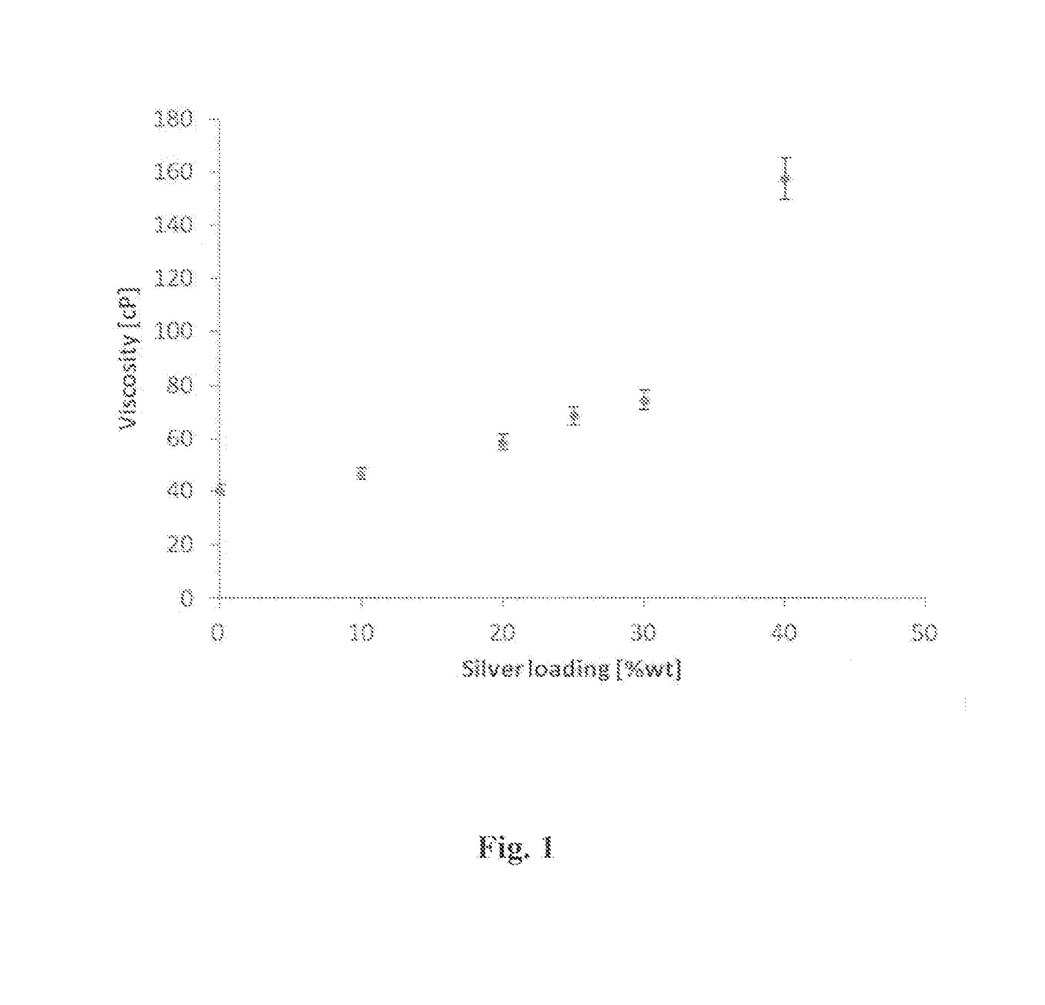 Three-dimensional conductive patterns and inks for making same