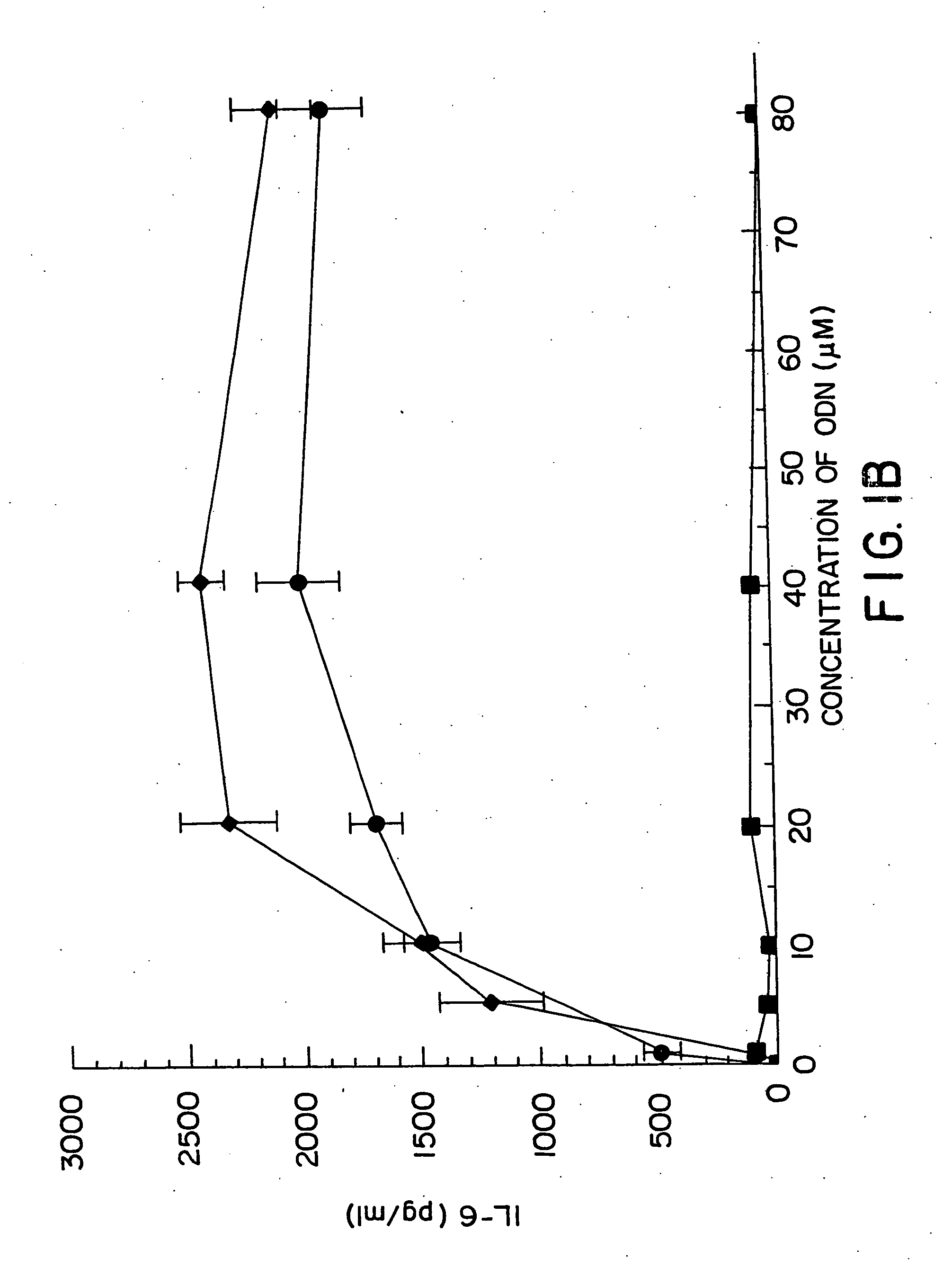 Immunostimulatory nucleic acid molecules