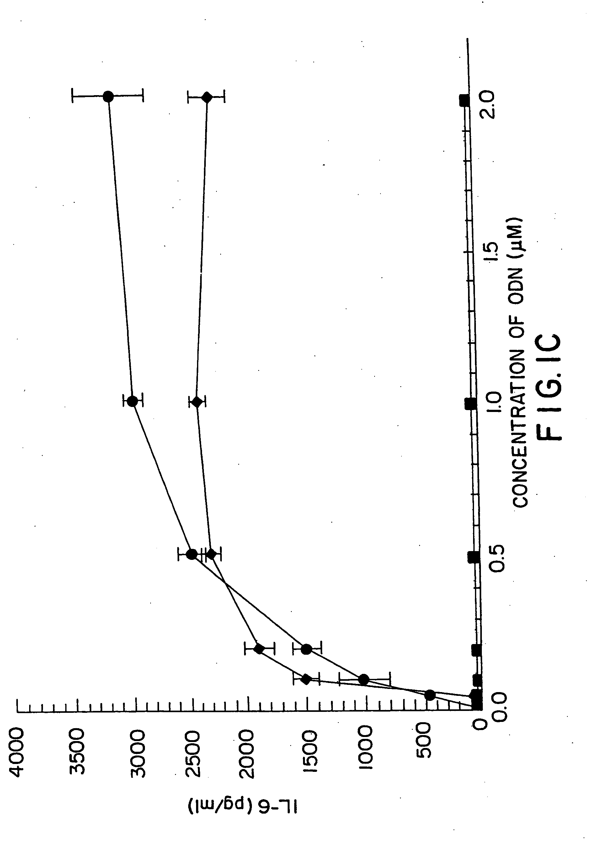 Immunostimulatory nucleic acid molecules