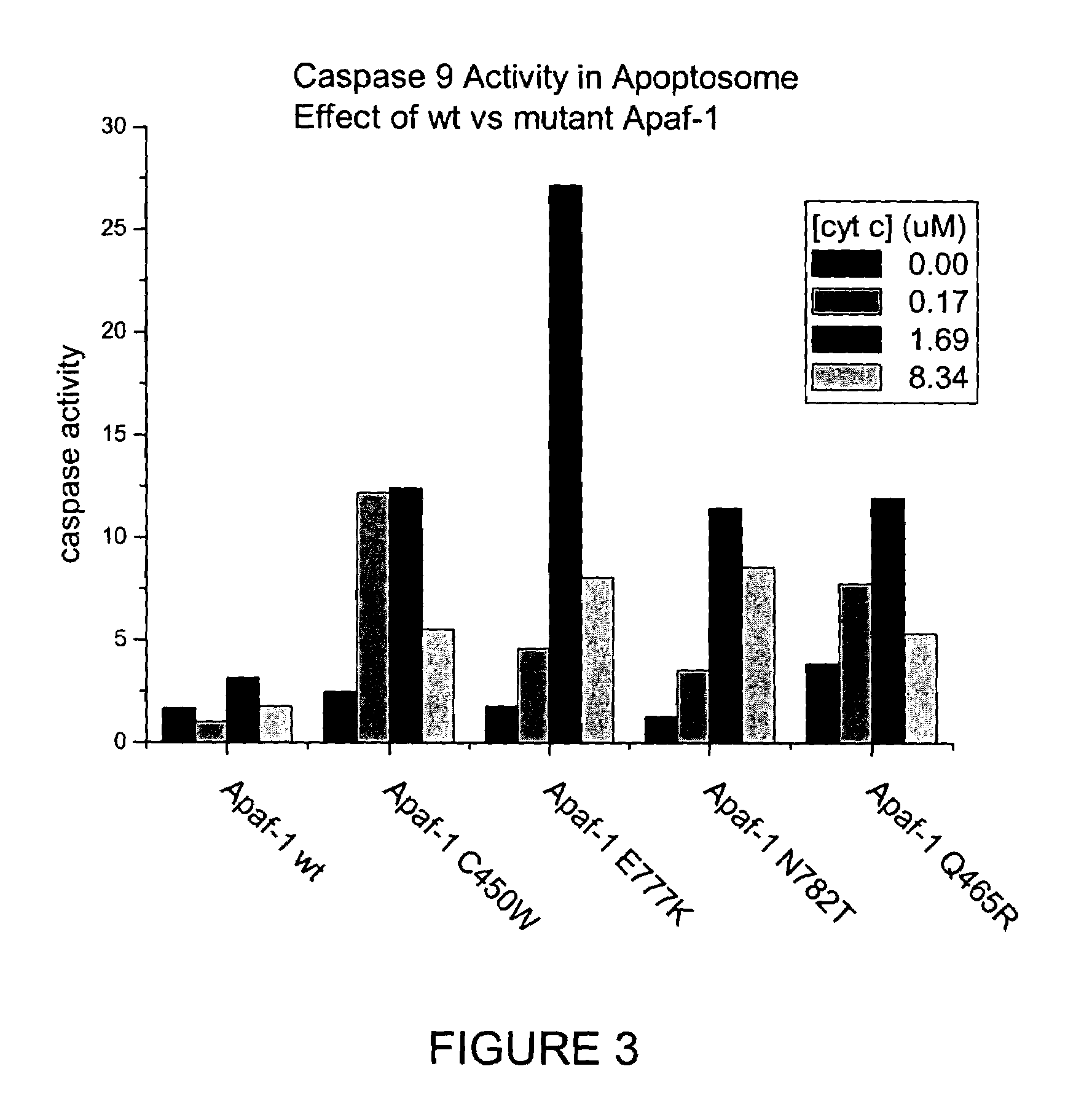 Depression gene