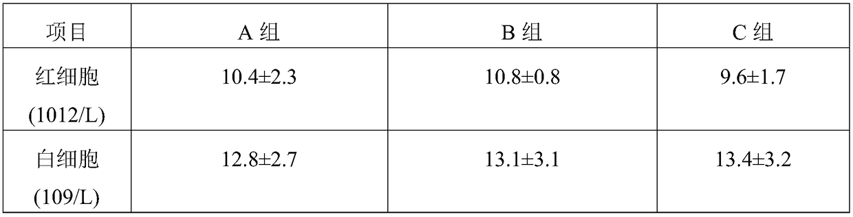 Preparation method of bovine colostrum element