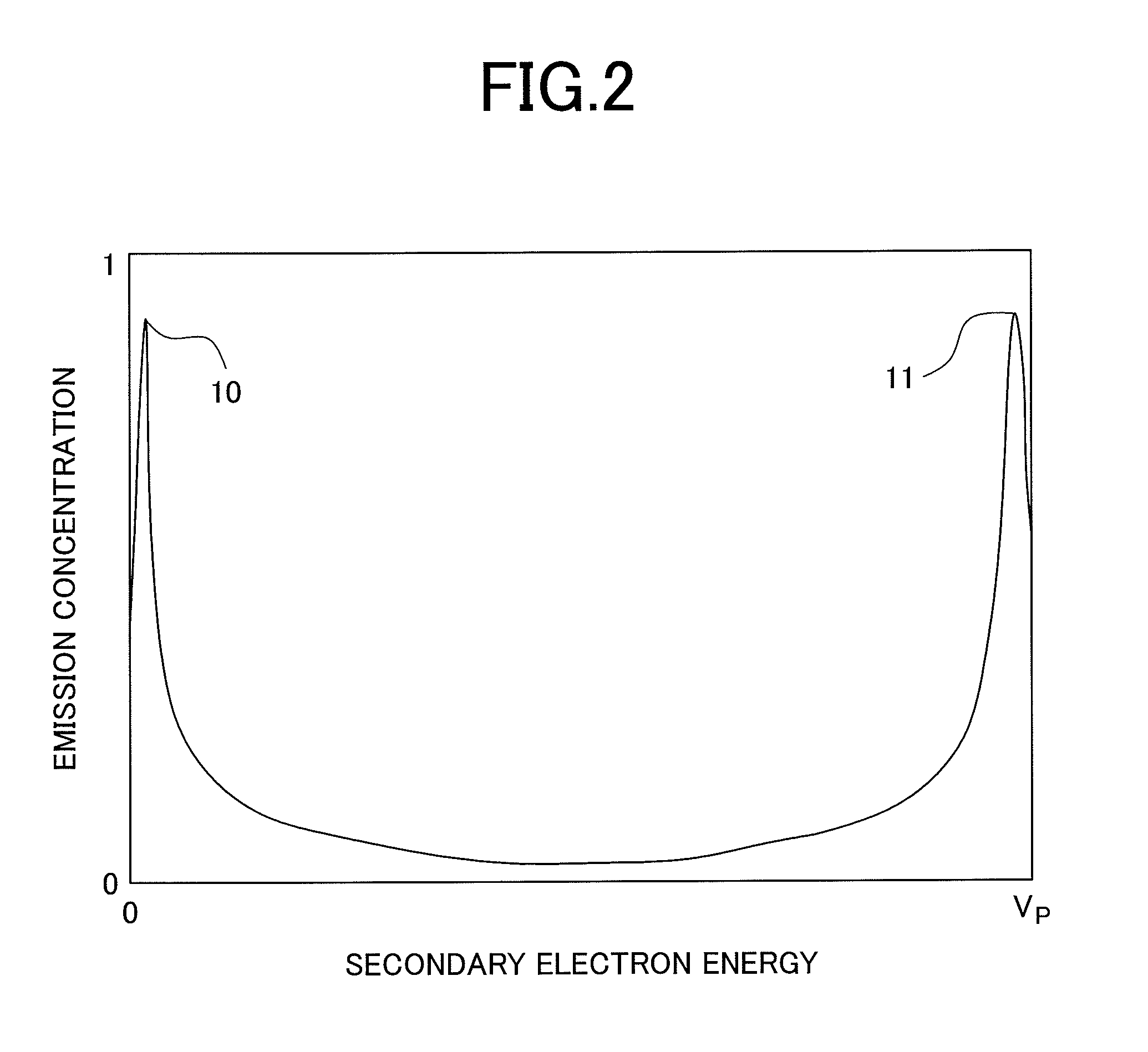 Electron beam apparatus and electron beam inspection method