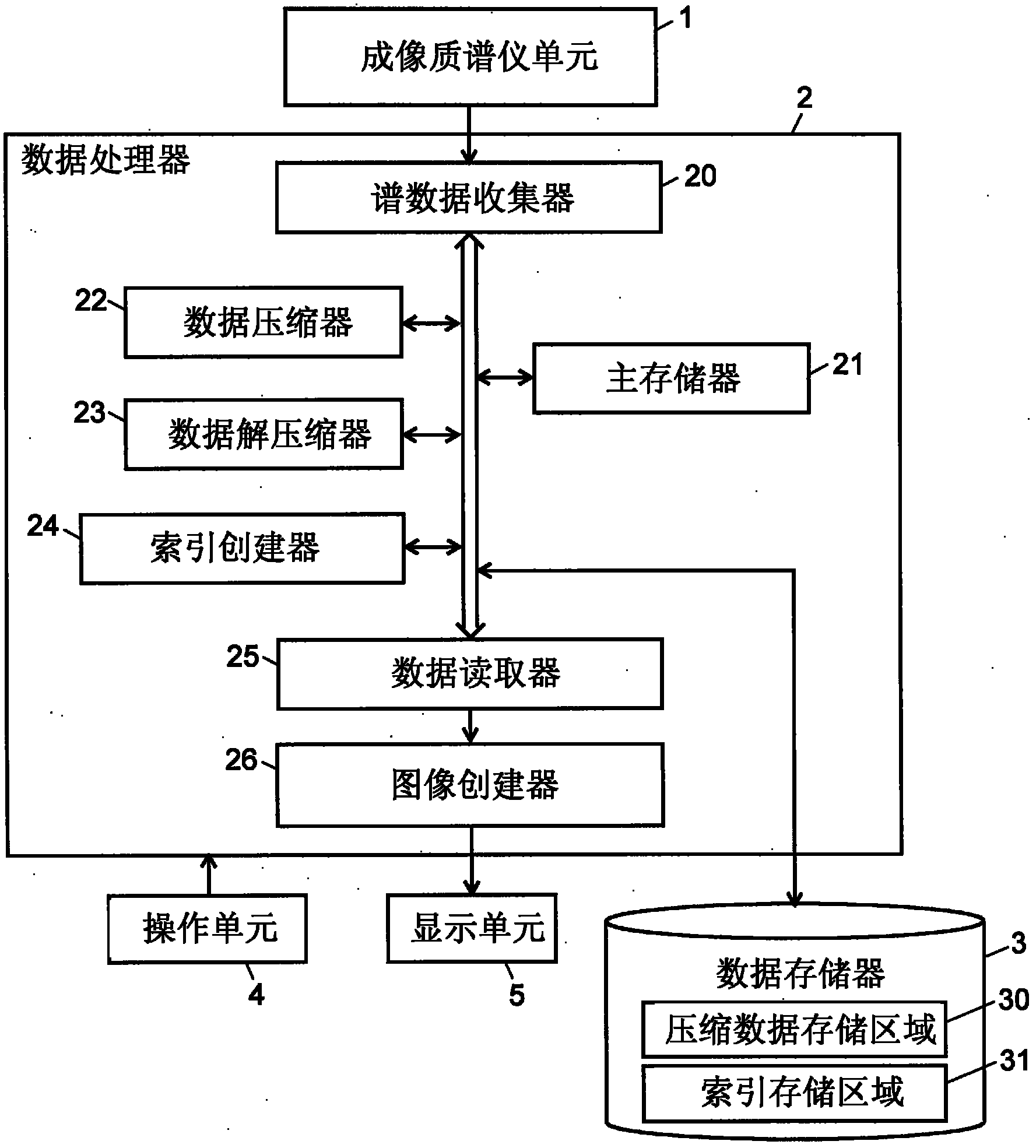 Mass analysis data processing method and mass analysis data processing system