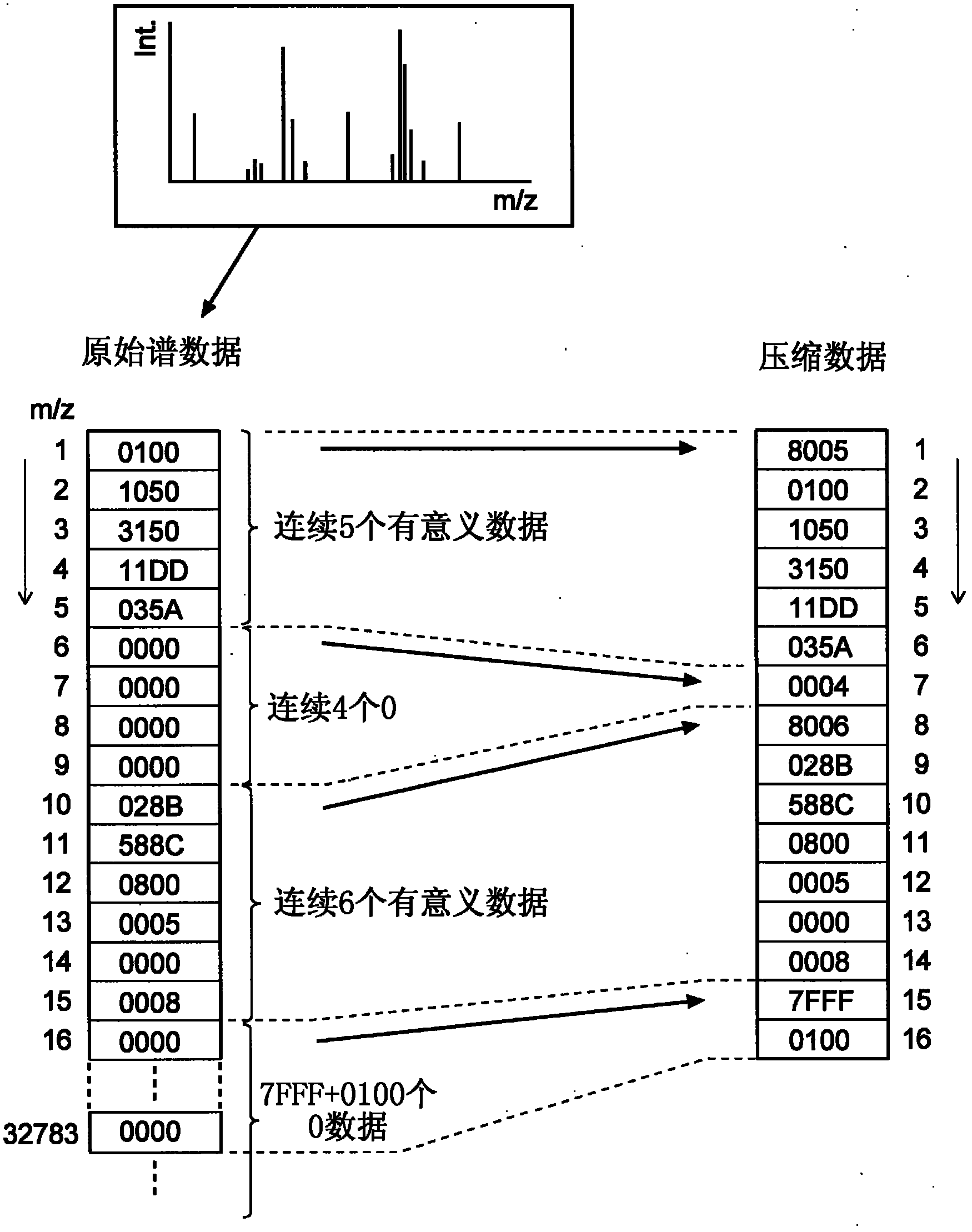 Mass analysis data processing method and mass analysis data processing system