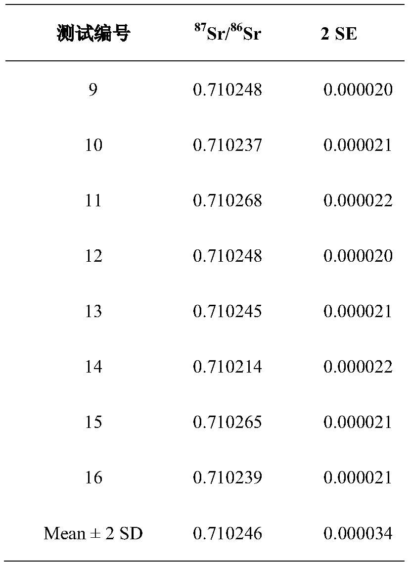 High-sensitivity emitter and method for thermal ionization mass spectrometer for ultra-micro sample strontium isotope test