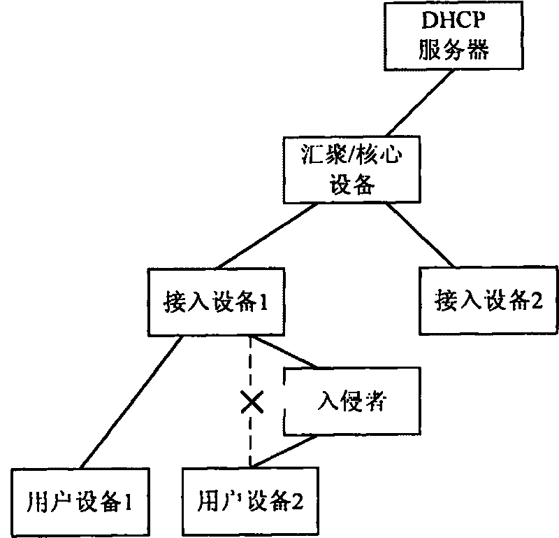 Safe address allocation method, detecting device, detecting equipment and detecting system