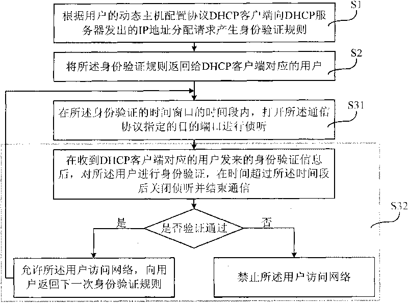 Safe address allocation method, detecting device, detecting equipment and detecting system