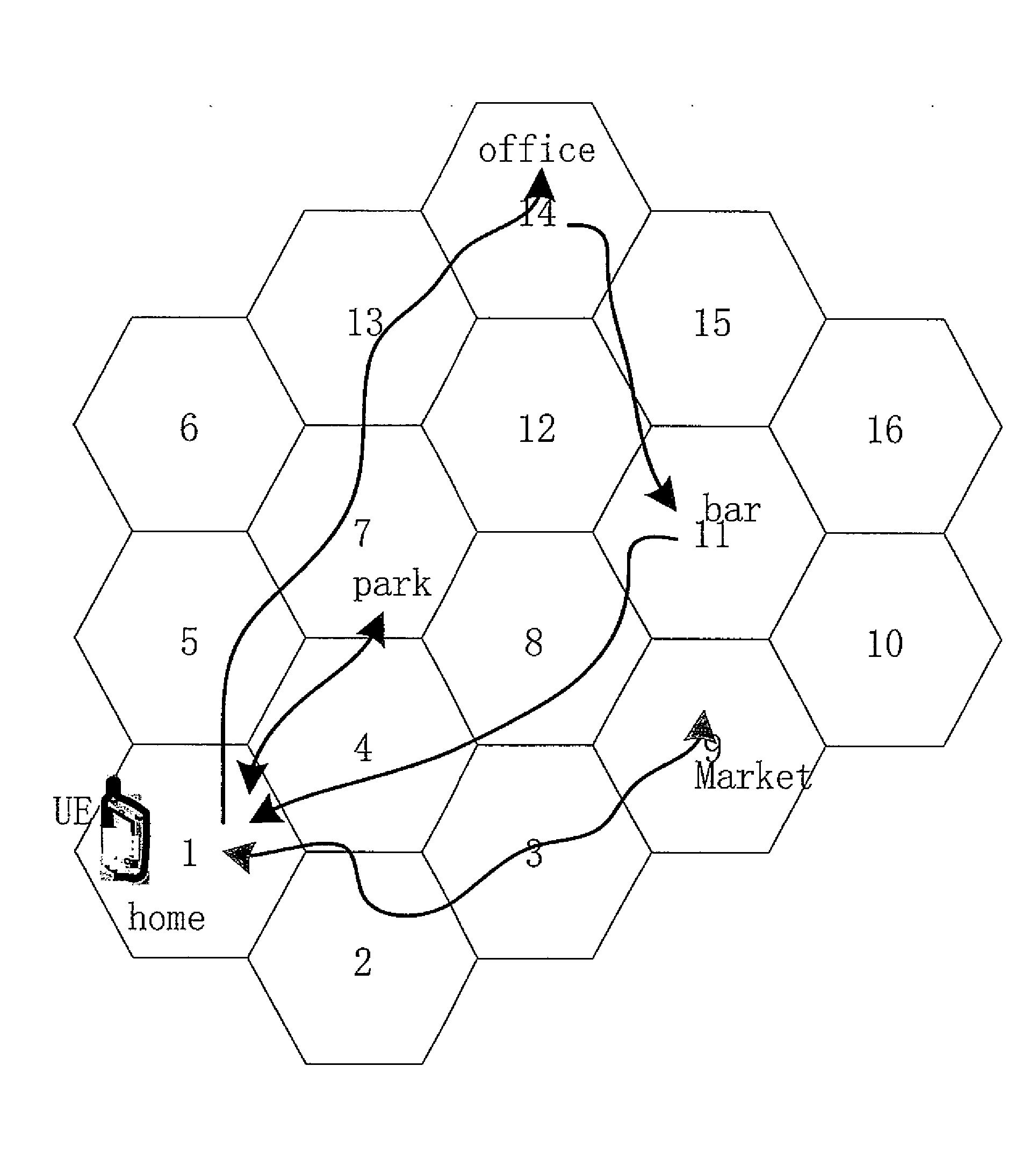 Methods, Computer Program Products and Apparatuses Enabling to Improve Handovers in Mobile Communication Networks