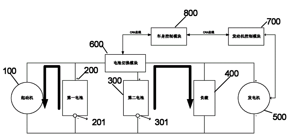 Double battery management system of engine automatic start and stop vehicle